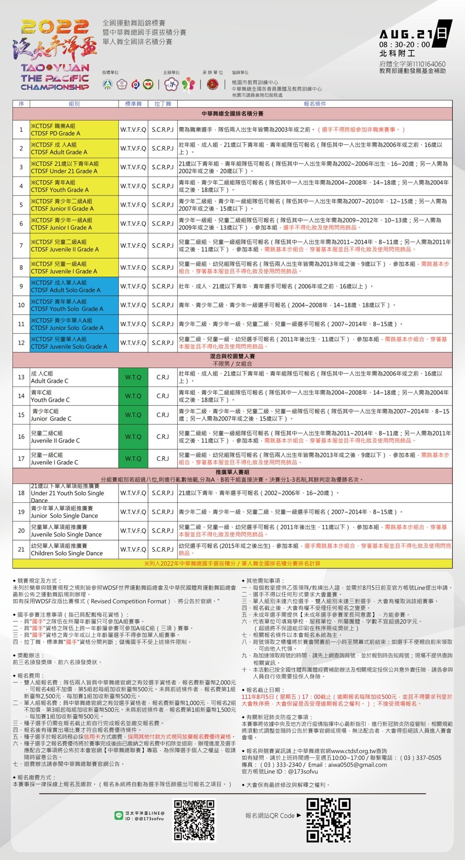 桃園市舞蹈運動協會第六屆第二次會員大會